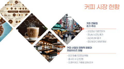 커피인문학 강의를 하다