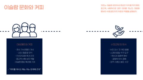 커피인문학 강의를 하다