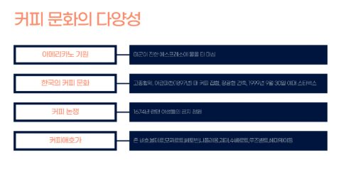 커피인문학 강의를 하다